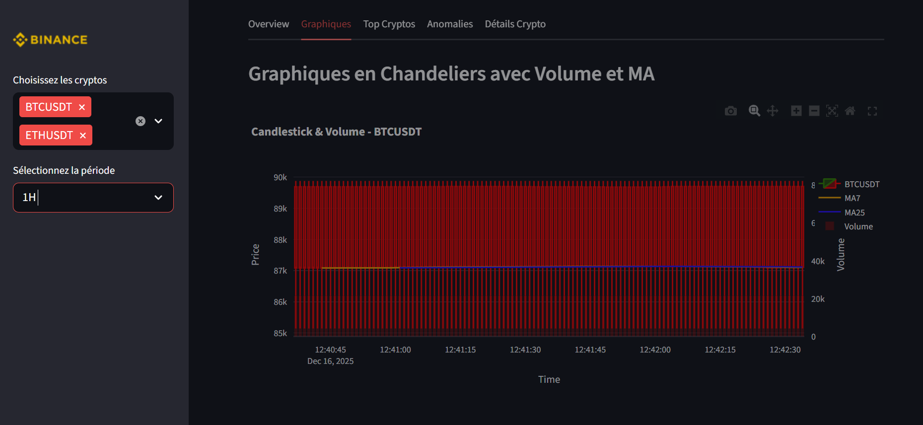Graphique Volume 7 Cas de traitement streaming | _main.knit